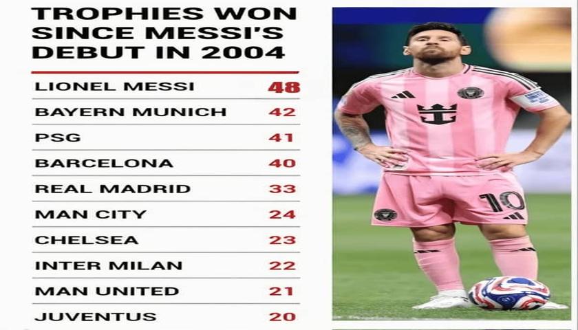 ڕیکۆردی سەیر و سەمەرەی مێسی لە بردنەوەی پاڵەوانێتییەکاندا