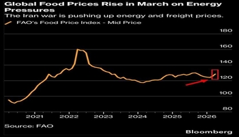 در نتیجه جنگ علیه ایران؛ بحران مواد غذایی در جهان در پی بحران انرژی 
